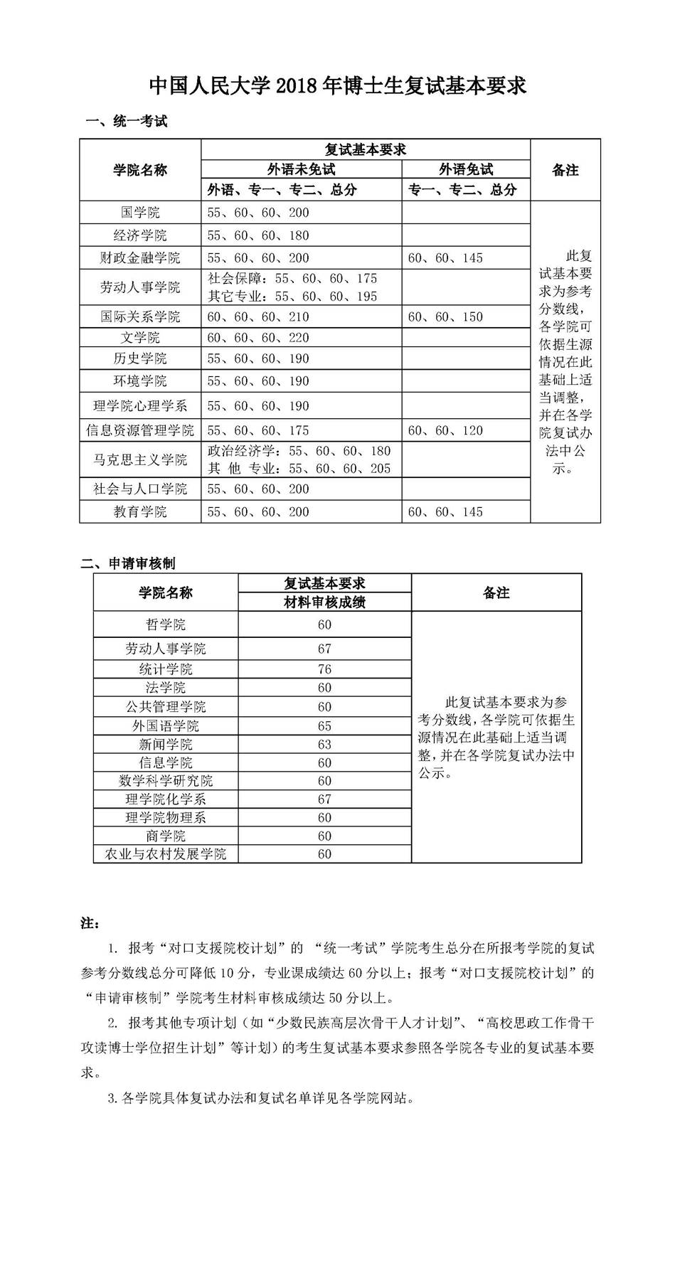 йѧ2018격ʿԻҪ